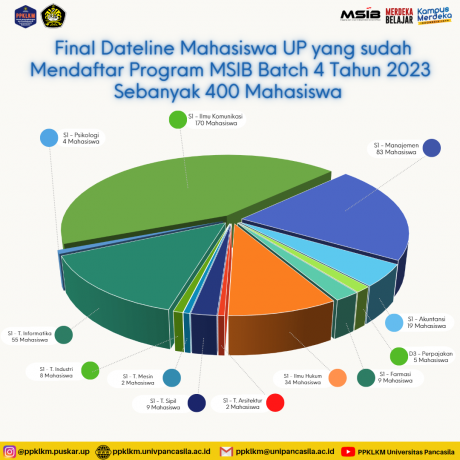 1676514315_article_1675064870_rekapitulasi_pembuatan_sptjm_program_msib_batch_4_2023_.png